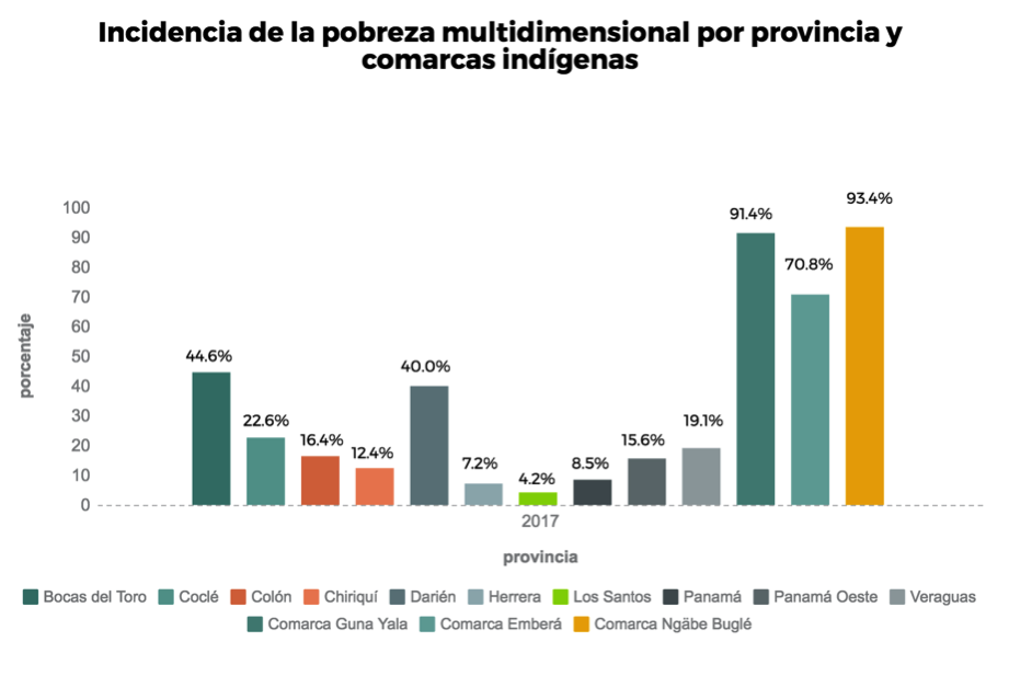 Panama Population Chart